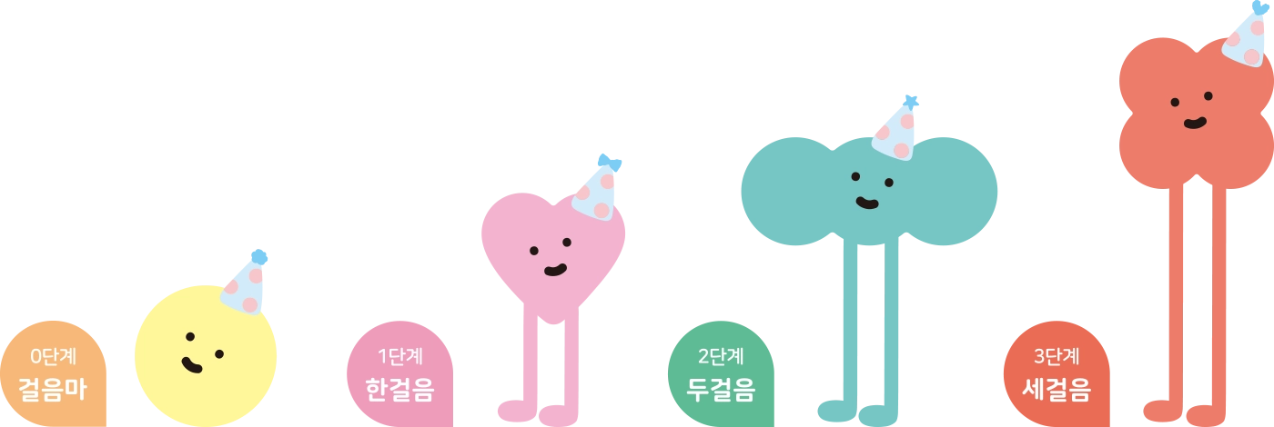 꾸미노리 단계 캐릭터